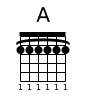 A major barre chord diagram — barre fret 2