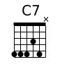 C7 chord diagram — 5 5 5 3 5 x