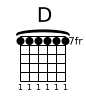 D major barre chord diagram — barre fret 7