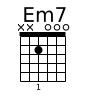 Em7 chord diagram — x x 2 0 0 0