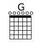 G major open chord diagram — all open strings