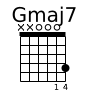 Gmaj7 chord diagram — x x 0 0 0 4